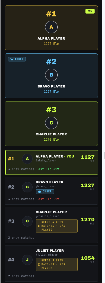 Padelito crew leaderboard with live Elo ranking